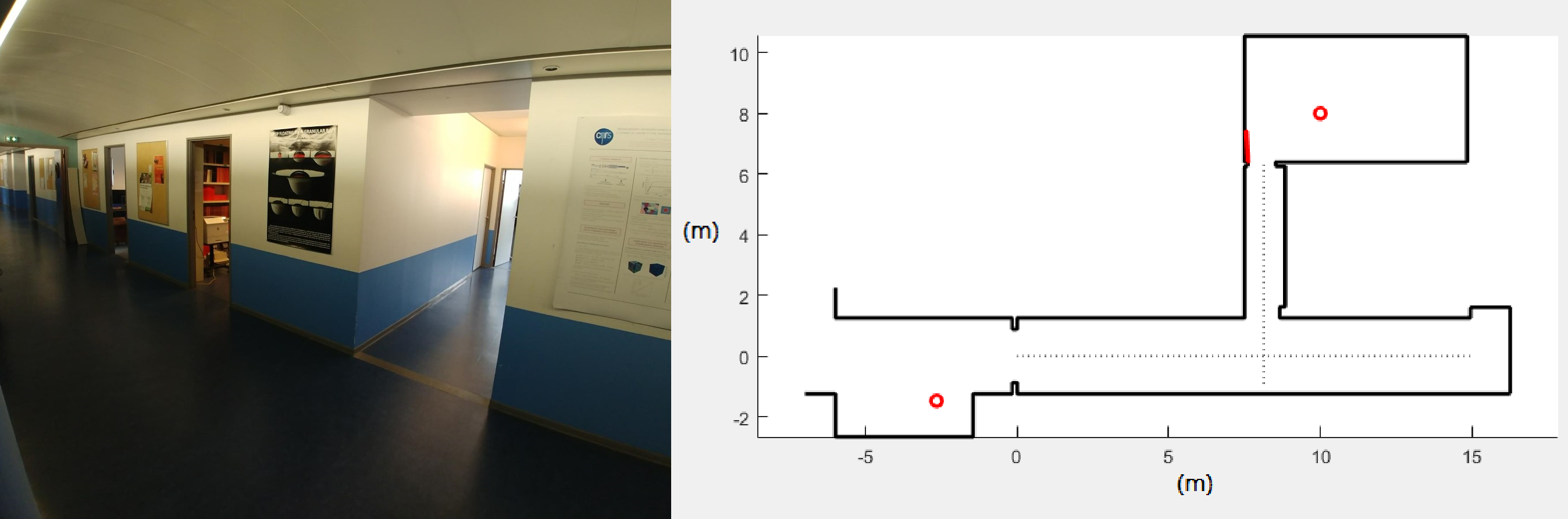 Scenario corridor crossing